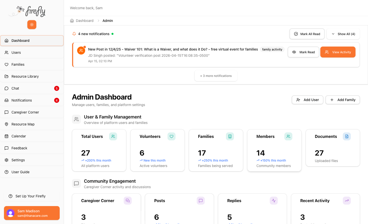 Admin Dashboard showing user counts, family stats, and community engagement